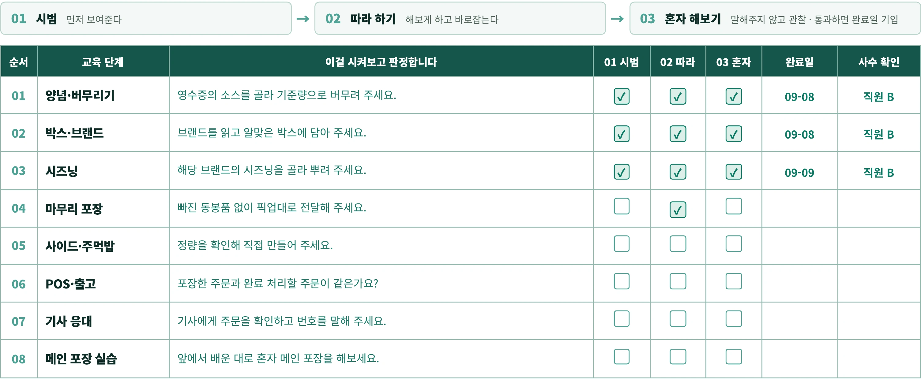 교육 단계별 진행·확인표 발췌. 원본 확대 보기로 전체 페이지를 확인할 수 있습니다.