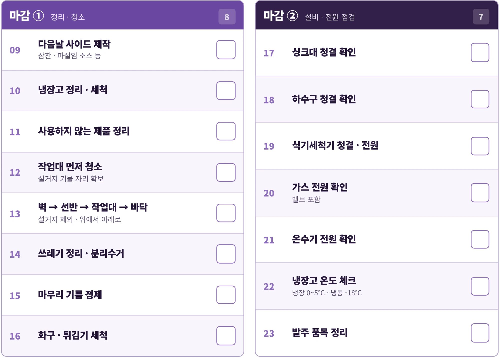 마감 정리·설비 점검 부분 발췌. 원본 확대 보기로 전체 페이지를 확인할 수 있습니다.