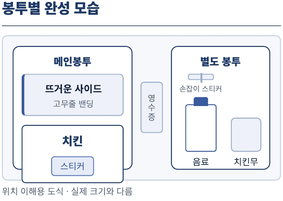 메인·별도 봉투의 완성 모습 발췌. 원본 확대 보기로 전체 페이지를 확인할 수 있습니다.